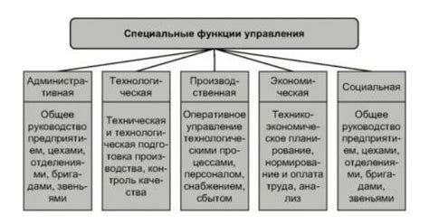 Специальные функции и услуги