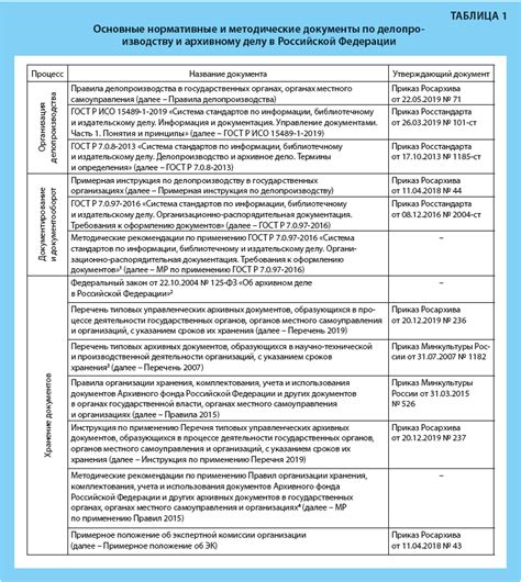 Список документов
