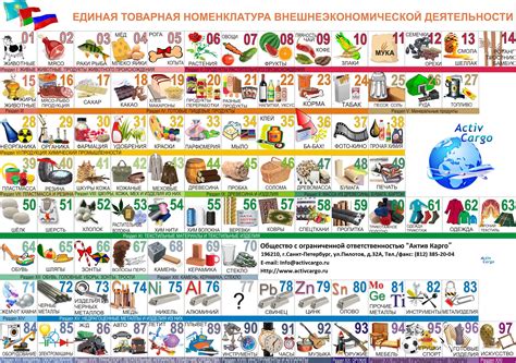 Список секретных кодов для изменения одежды