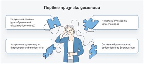Способы выявления:
