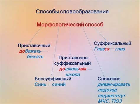 Способы образования слов