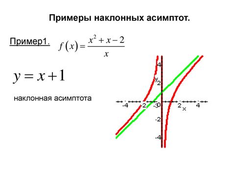 Способы определения принадлежности графика функции