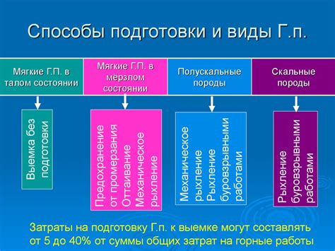 Способы подготовки и использования