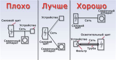 Способы подключения сварочного полуавтомата к бензогенератору