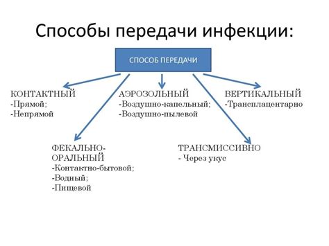 Способы предотвращения передачи инфекции