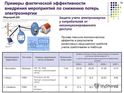 Способы устранения потерь электроэнергии в СНТ