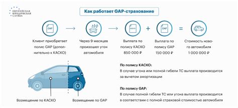 Сравнение гап-страховки и полного каско при автокредите