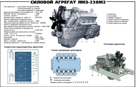 Сравнение головок ЯМЗ 238: подробный обзор и анализ