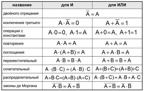 Сравнение равенства и равносильности