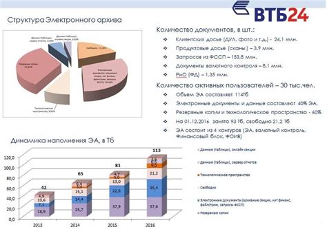 Сравнение условий второго кредита ВТБ с другими банками
