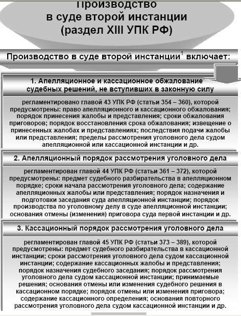 Сроки рассмотрения и особенности процесса