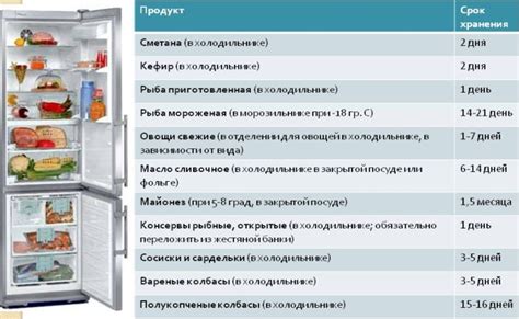 Сроки хранения лаваша в холодильнике