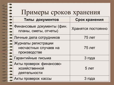 Сроки хранения размороженной курицы