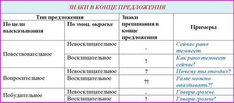 Ставить восклицательный знак перед вопросительным или нет: споры