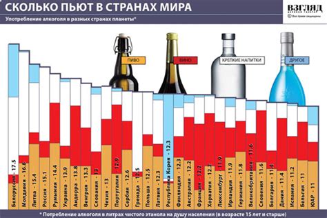 Статистика и причины потребления алкоголя мужчинами