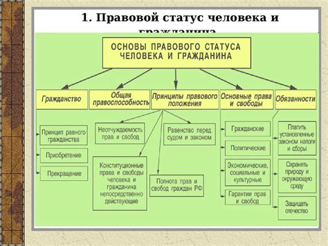 Статус гражданина Тайланда: права и привилегии
