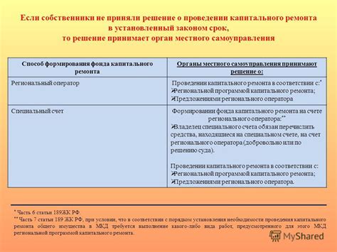 Статус органа Фонда капитального ремонта
