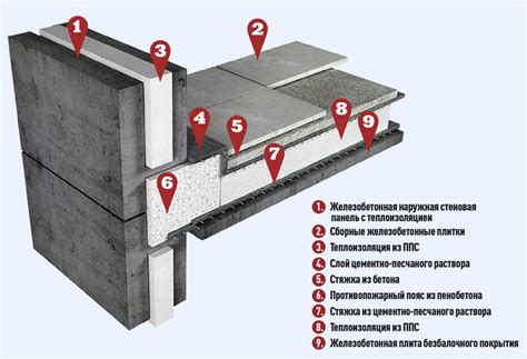 Стены на плите перекрытия: особенности конструкции