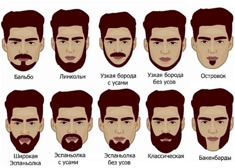 Стилизация бороды и усов: выбор формы и советы по укладке