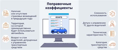 Стоимость ОСАГО до покупки авто