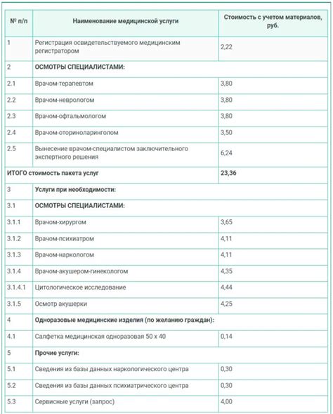Стоимость медкомиссии и время ожидания результатов