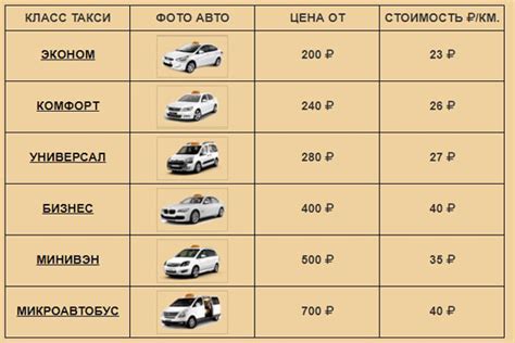 Стоимость поездки на такси в Макавто