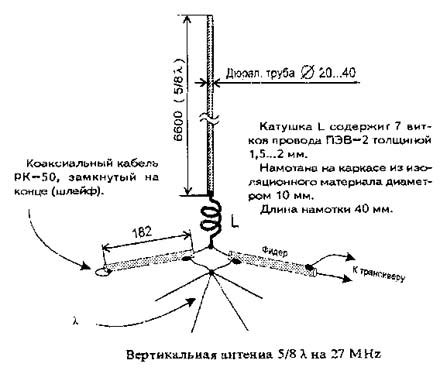 Сторожевые сигналы и антенны