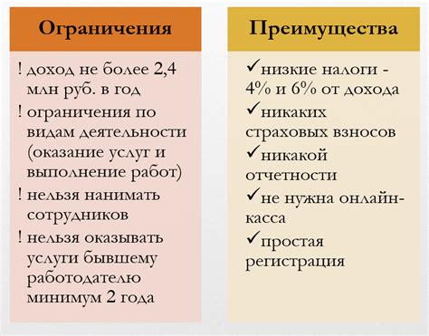 Стратегии предотвращения банкротства для самозанятых