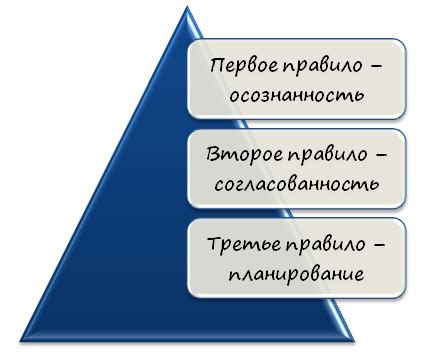 Стратегии совмещения обучения и работы
