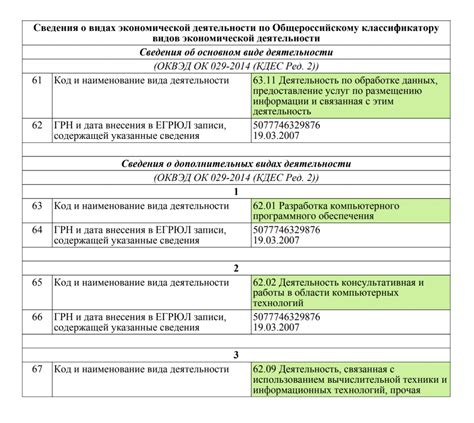 Структура ОКВЭД