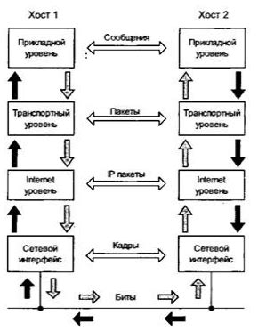 Структура и функциональность