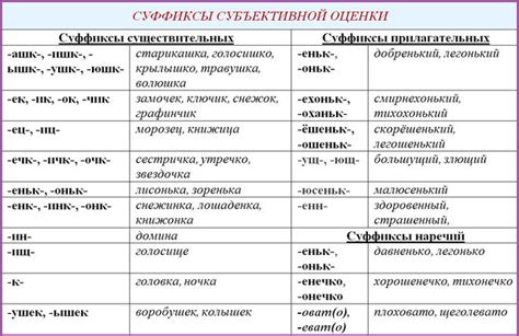 Суффикс "ок" в слове чеснок: правила образования слов