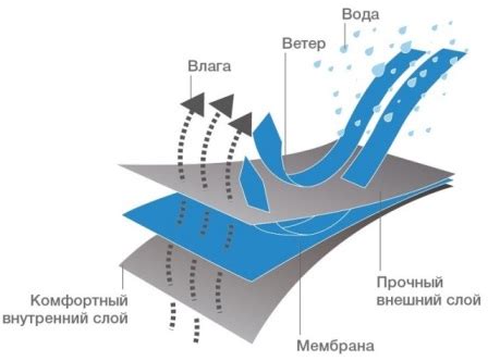 Сушка мембранной одежды: основные рекомендации