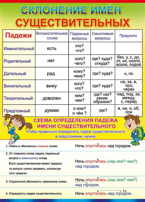 Существительное и его определение