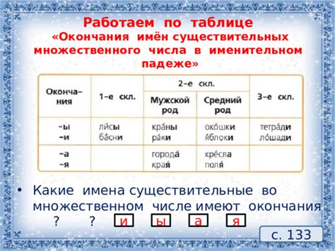Существительные с суффиксом «нн» в именительном падеже