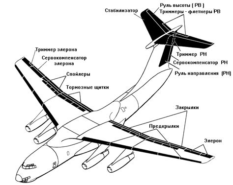 Существующие технологии привода самолета на колеса