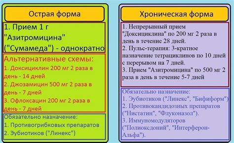 Схема лечения гонореи у мужчин Трихополом