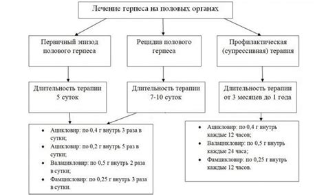 Схема лечения каплями интерферона