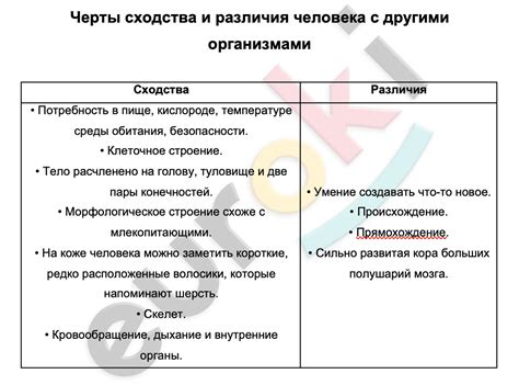 Сходства и отличия с другими организмами