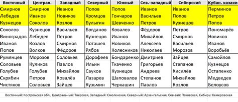 Сходство в фамилии