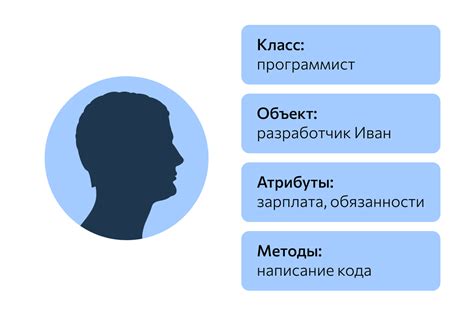 Схожие принципы построения модели объекта в различных языках программирования