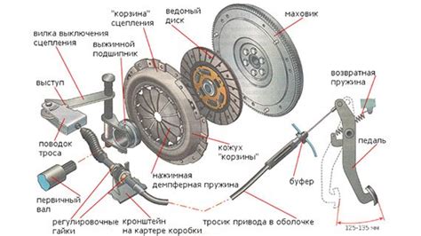 Сцепление и его функции