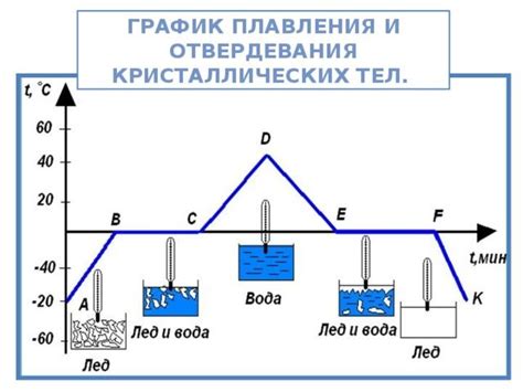 Температура плавления асфальта