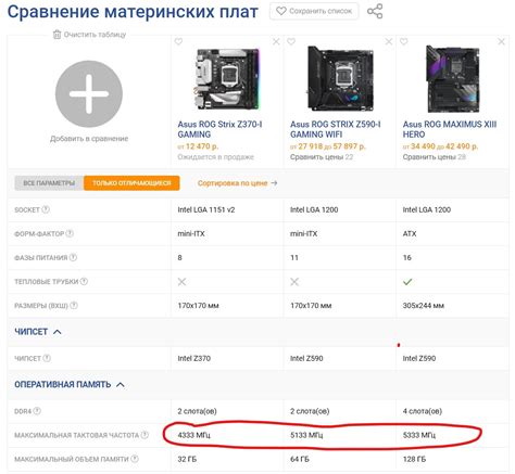 Температура процессора и работа оперативной памяти: влияние и последствия