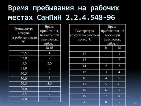 Температурный режим: как обеспечить оптимальную температуру для фикуса