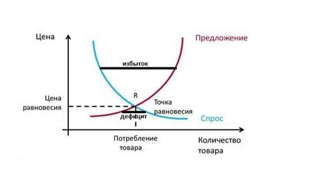 Тенденции и спрос