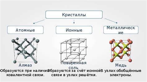 Теория изотропии кристаллических тел