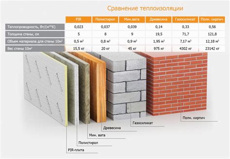 Теплоизоляция и теплопроводность