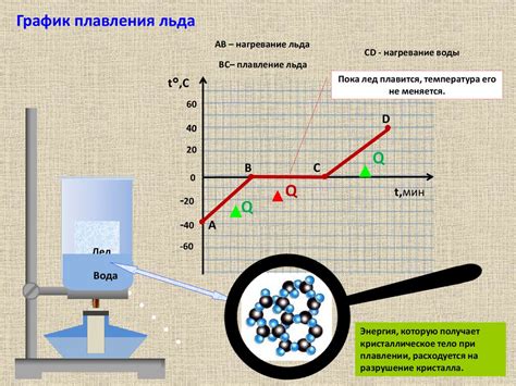 Теплота и ее суть