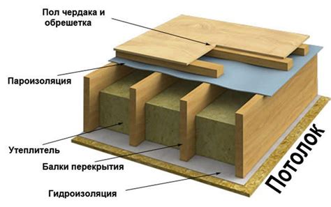 Тепло- и звукоизоляция: комфортная атмосфера в доме